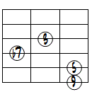 9ドロップ2ヴォイシング6弦ルート基本形