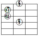 9(#11)ドロップ2ヴォイシング4弦ルート基本形