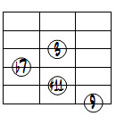 9(#11)ドロップ2ヴォイシング6弦ルート基本形