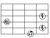 9(#11)ドロップ2ヴォイシング6弦ルート第3転回形