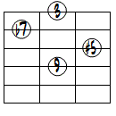 9(#5)ドロップ2ヴォイシング4弦ルート基本形