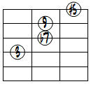 9(#5)ドロップ2ヴォイシング4弦ルート第1転回形