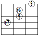 9(#5)ドロップ2ヴォイシング4弦ルート第3転回形