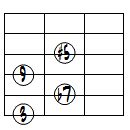 9(#5)ドロップ2ヴォイシング6弦ルート第1転回形