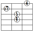 9sus4ドロップ2ヴォイシング4弦ルート基本形