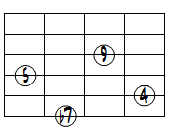 9sus4ドロップ2ヴォイシング6弦ルート第3転回形