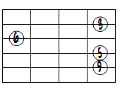 6(9)ドロップ2ヴォイシング5弦ルート基本形