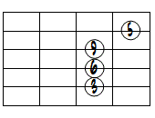 6(9)ドロップ2ヴォイシング5弦ルート第1転回形
