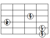 6(9)ドロップ2ヴォイシング6弦ルート基本形