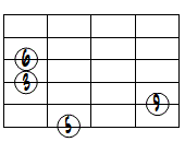 6(9)ドロップ2ヴォイシング6弦ルート第2転回形