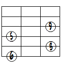 6(9)ドロップ2ヴォイシング6弦ルート第3転回形
