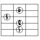 6ドロップ2ヴォイシング5弦ルート第2転回形