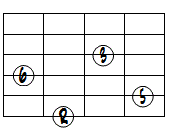 6ドロップ2ヴォイシング６弦ルート基本形