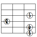 6ドロップ2ヴォイシング６弦ルート第1転回形
