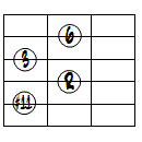 6(#11)ドロップ2ヴォイシング5弦ルート第2転回形