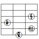 6(#11)ドロップ2ヴォイシング6弦ルート基本形