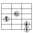 6(#11)ドロップ2ヴォイシング6弦ルート第1転回形