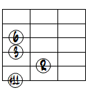 6(#11)ドロップ2ヴォイシング6弦ルート第2転回形
