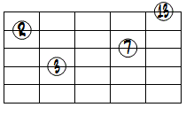 M7(13)ドロップ2ヴォイシング4弦ルート第1転回形