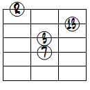 M7(13)ドロップ2ヴォイシング4弦ルート第3転回形
