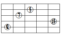 M7(13)ドロップ2ヴォイシング5弦ルート基本形