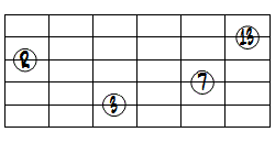 M7(13)ドロップ2ヴォイシング5弦ルート第1転回形