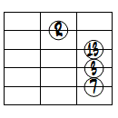 M7(13)ドロップ2ヴォイシング5弦ルート第3転回形