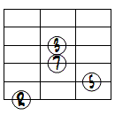 M7ドロップ2ヴォイシング6弦ルート基本形