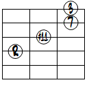 M7(#11)ドロップ2ヴォイシング4弦ルート基本形