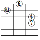 M7(#11)ドロップ2ヴォイシング4弦ルート第3転回形