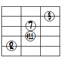 M7(#11)ドロップ2ヴォイシング5弦ルート基本形