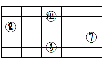 M7(#11)ドロップ2ヴォイシング5弦ルート第1転回形