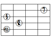M7(#11)ドロップ2ヴォイシング5弦ルート第2転回形