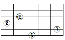 M7(#11)ドロップ2ヴォイシング6弦ルート第1転回形