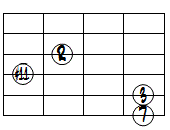 M7(#11)ドロップ2ヴォイシング6弦ルート第3転回形