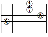 M7(#5)ドロップ2ヴォイシング4弦ルート基本形