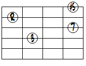 M7(#5)ドロップ2ヴォイシング4弦ルート第1転回形