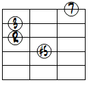 M7(#5)ドロップ2ヴォイシング4弦ルート第2転回形