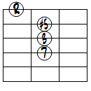 M7(#5)ドロップ2ヴォイシング4弦ルート第3転回形