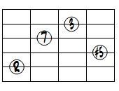 M7(#5)ドロップ2ヴォイシング5弦ルート基本形