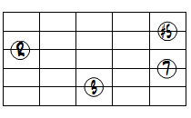 M7(#5)ドロップ2ヴォイシング5弦ルート第1転回形