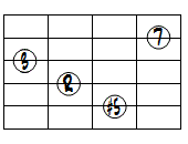 M7(#5)ドロップ2ヴォイシング5弦ルート第2転回形