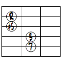 M7(#5)ドロップ2ヴォイシング5弦ルート第3転回形