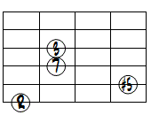 M7(#5)ドロップ2ヴォイシング6弦ルート基本形