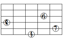 M7(#5)ドロップ2ヴォイシング6弦ルート第1転回形