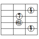 M9(#11)ドロップ2ヴォイシング5弦ルート基本形