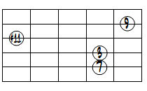 M9(#11)ドロップ2ヴォイシング5弦ルート第3転回形