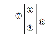 M9(#5)ドロップ2ヴォイシング5弦ルート基本形
