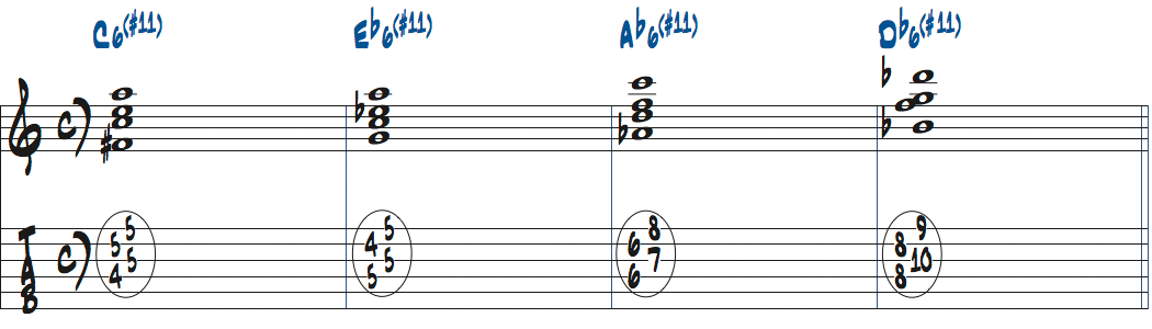 C6(#11)-Eb6(#11)-Ab6(#11)-Db6(#11)楽譜