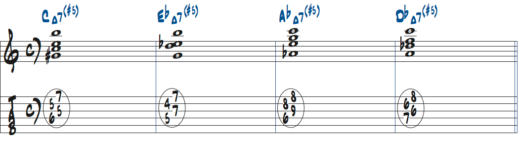 CMa7(#5)-EbMa7(#5)-AbMa7(#5)-DbMa7(#5)楽譜